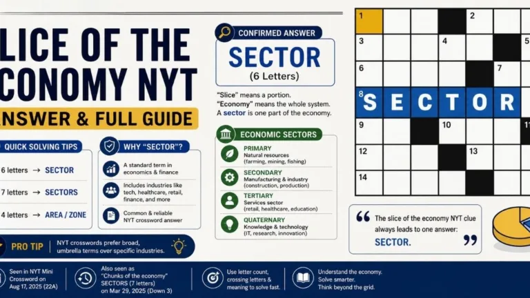 Slice of the Economy NYT: The Complete Answer Guide and Economic Deep Dive
