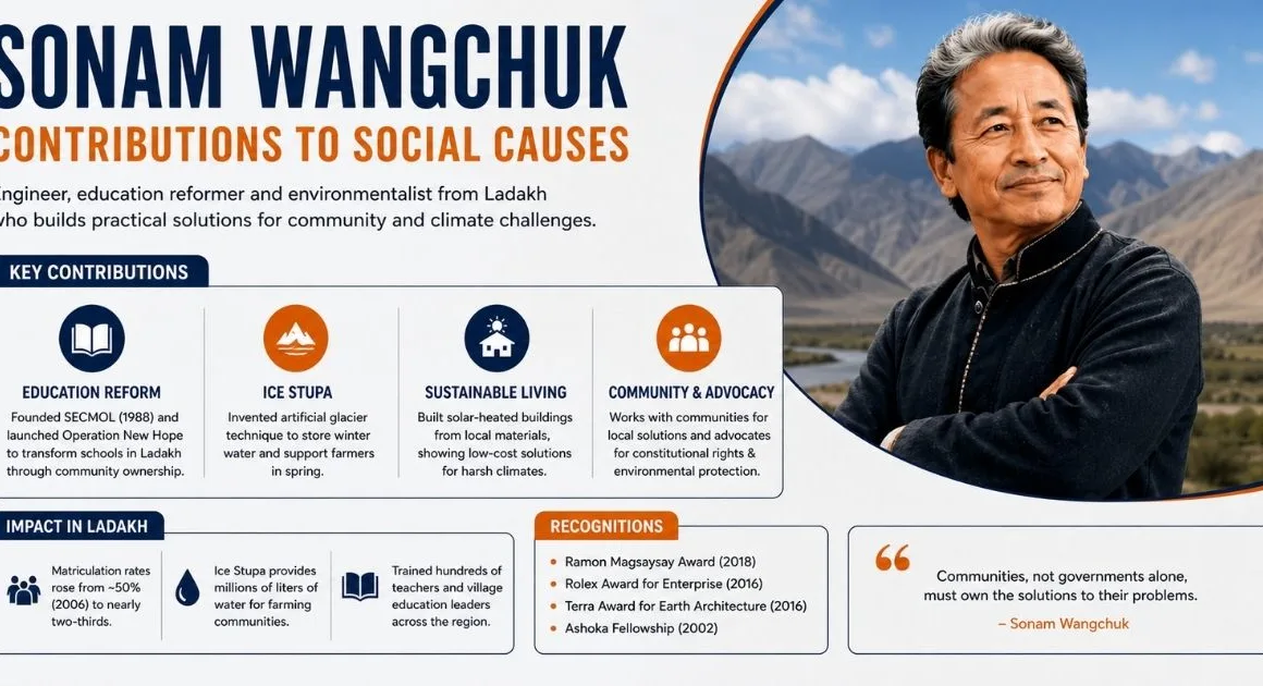 Sonam Wangchuk’s Contributions to Social Causes: Education, Climate, and Community Change in Ladakh