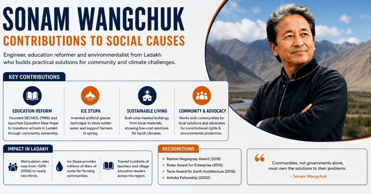 Sonam Wangchuk's Contributions to Social Causes